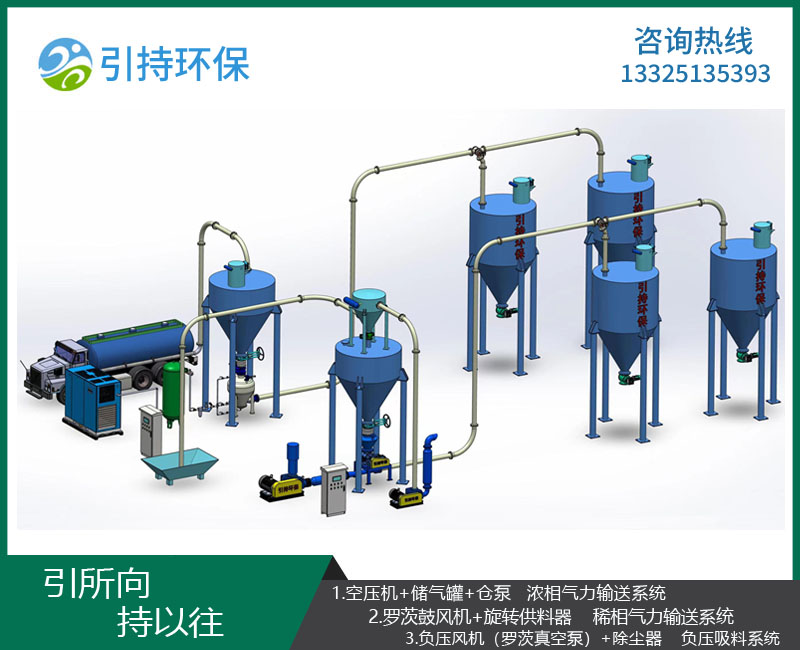 濃相氣力輸送系統(tǒng)工藝圖